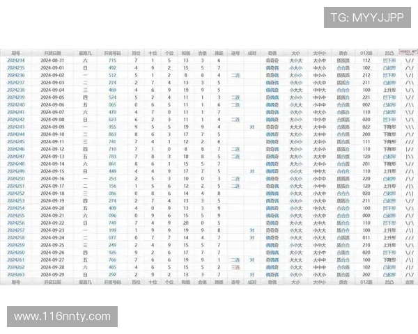 福彩3D2025年全年开奖历史记录完整版